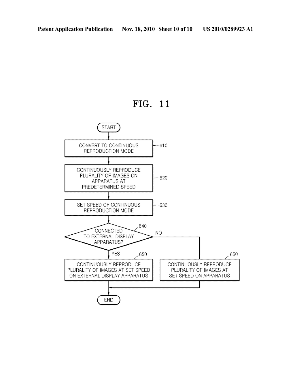 MULTI-DISPLAY DIGITAL IMAGE PROCESSING APPARATUS USING EXTERNAL DISPLAY APPARATUS, METHOD OF OPERATING THE DIGITAL IMAGE PROCESSING APPARATUS, AND COMPUTER READABLE RECORDING MEDIUM HAVING RECORDED THEREON PROGRAM FOR EXECUTING THE METHOD - diagram, schematic, and image 11