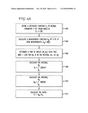 Characterization of Retinal Parameters by Circular Profile Analysis diagram and image