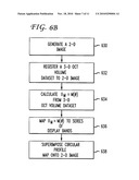 Characterization of Retinal Parameters by Circular Profile Analysis diagram and image