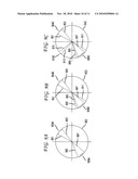 Characterization of Retinal Parameters by Circular Profile Analysis diagram and image