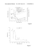 METHOD AND SYSTEM FOR MEASURING AND DETERMINING/IDENTIFYING DIFFERENT MATERIALS diagram and image