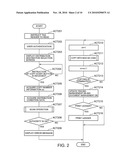 DOCUMENT MANAGING SYSTEM AND DOCUMENT MANAGING METHOD diagram and image