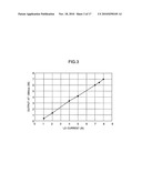 WAVELENGTH CONVERTER AND IMAGE DISPLAY DEVICE diagram and image