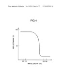 WAVELENGTH CONVERTER AND IMAGE DISPLAY DEVICE diagram and image