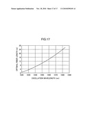 WAVELENGTH CONVERTER AND IMAGE DISPLAY DEVICE diagram and image