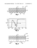 DURABLE FLUORESCENT ARTICLES HAVING MULTIPLE FILM LAYERS diagram and image