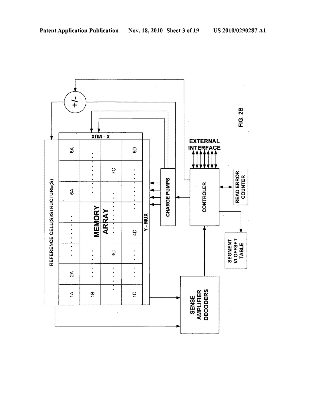 METHOD CIRCUIT AND SYSTEM FOR OPERATING AN ARRAY OF NON-VOLATILE MEMORY (