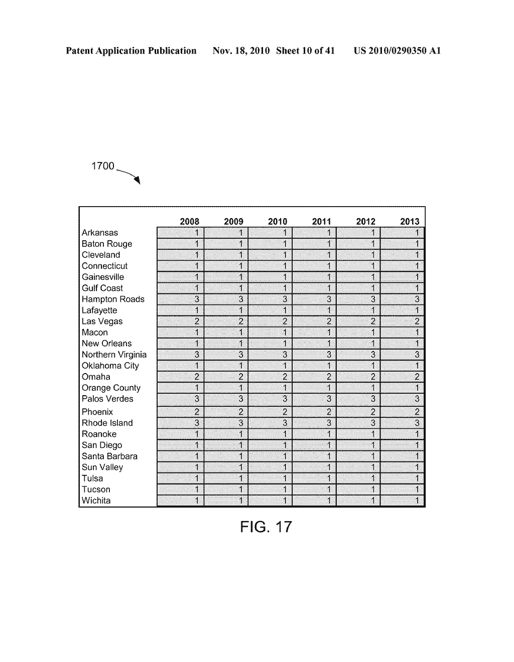 Capacity Planning Using User-Level Data and Upward Projections - diagram, schematic, and image 11