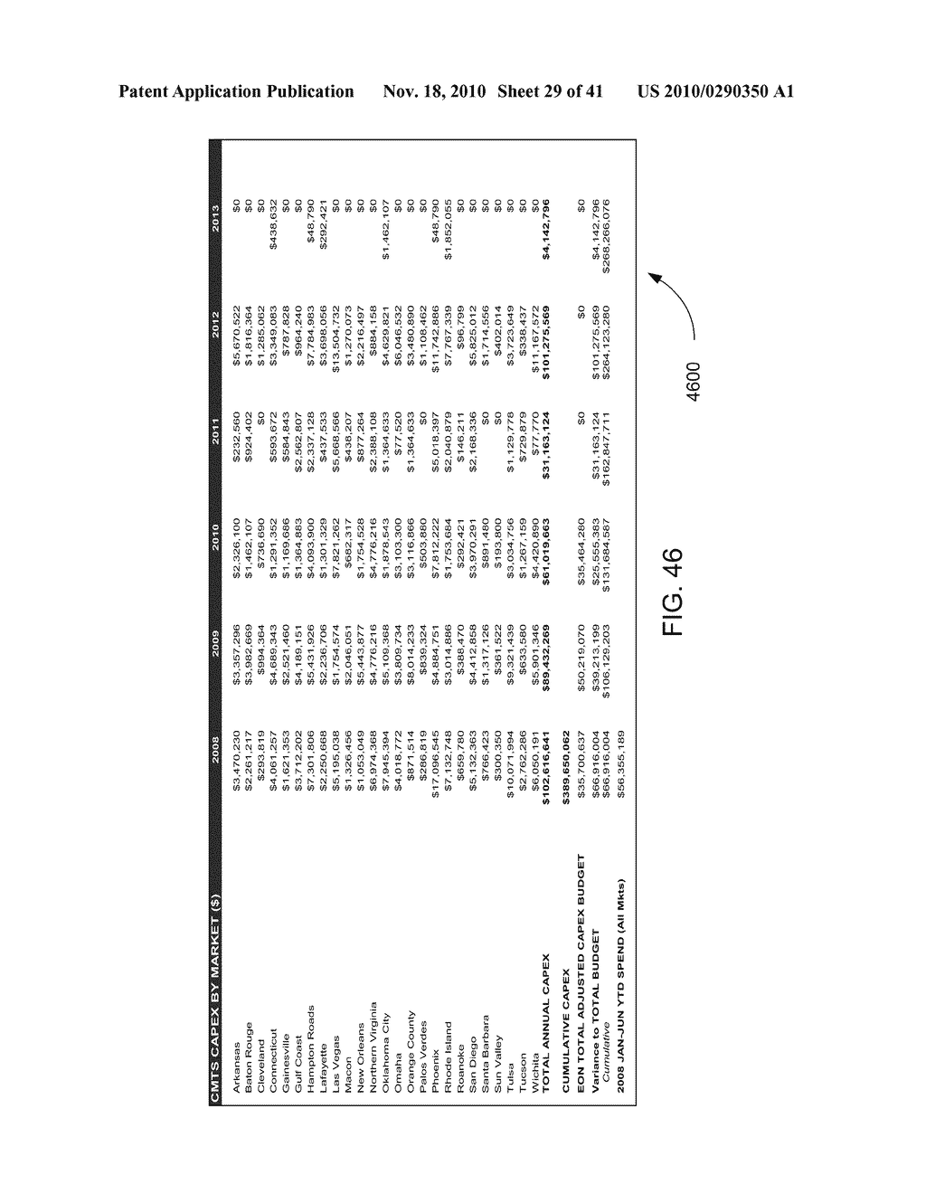 Capacity Planning Using User-Level Data and Upward Projections - diagram, schematic, and image 30