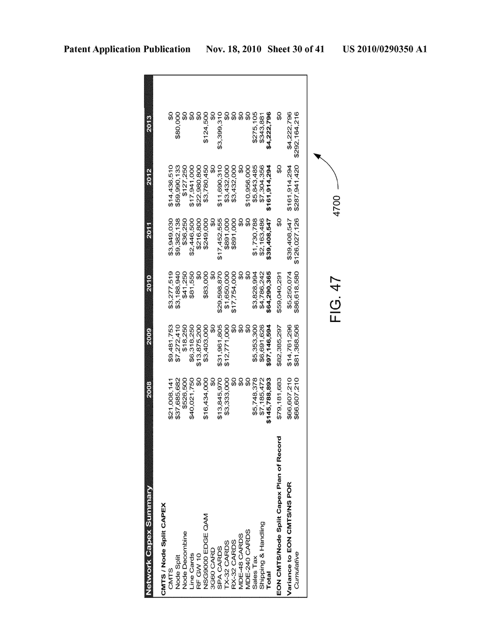 Capacity Planning Using User-Level Data and Upward Projections - diagram, schematic, and image 31