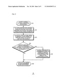 METHOD FOR MULTIPLE TDD SYSTEMS COEXISTENCE diagram and image