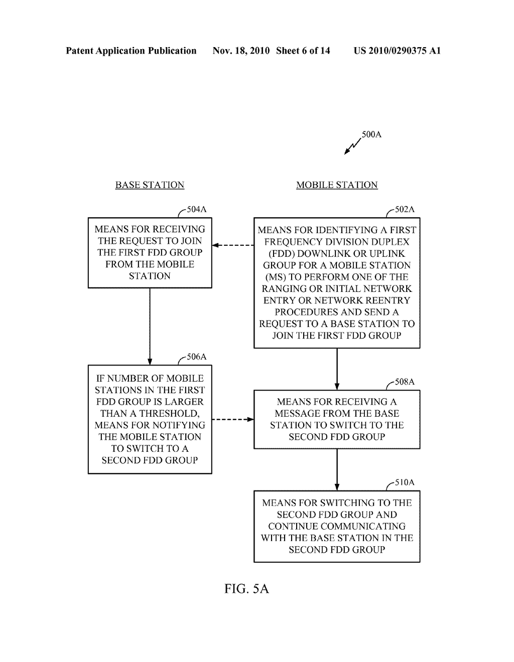 METHODS AND SYSTEMS FOR RANGING AND NETWORK ENTRY GROUP SWITCHING IN FDD WIMAX NETWORKS - diagram, schematic, and image 07