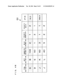 COMMUNICATION TERMINAL AND COMMUNICATION METHOD diagram and image