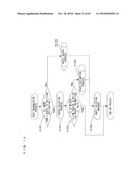 COMMUNICATION TERMINAL AND COMMUNICATION METHOD diagram and image