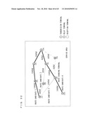 COMMUNICATION TERMINAL AND COMMUNICATION METHOD diagram and image
