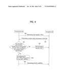 TRANSMITTING DATA IN A MOBILE COMMUNICATION SYSTEM diagram and image