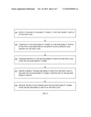 METHODS, APPARATUS AND COMPUTER READABLE MEDIUM FOR SEAMLESS INTERNET PROTOCOL MULTICAST CONNECTIVITY IN UNIFIED NETWORKS diagram and image