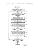 APPARATUS AND METHOD FOR SUPPORTING SCALABILITY TECHNIQUE IN VIDEO COMMUNICATION SYSTEM diagram and image