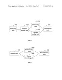 Specification method and apparatus for coding and decoding diagram and image