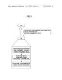 BASE STATION, MOBILE STATION AND METHOD diagram and image