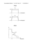 BASE STATION, MOBILE STATION AND METHOD diagram and image