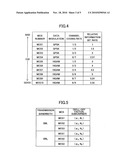 BASE STATION, MOBILE STATION AND METHOD diagram and image