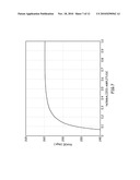 Digital Compensation for Nonlinearities in a Polar Transmitter diagram and image