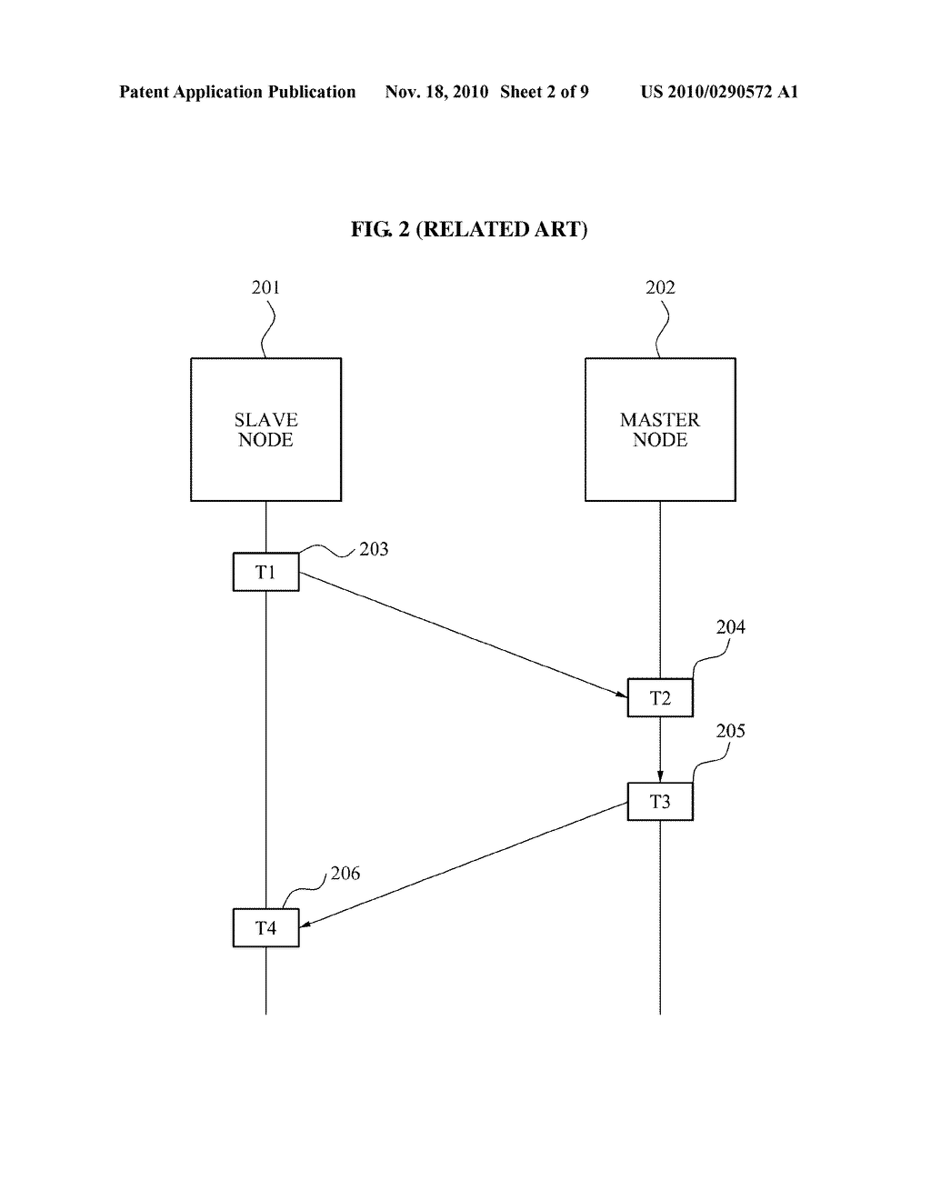 NETWORK SYNCHRONIZATION METHOD AND APPARATUS FOR PERFORMING TIME SYNCHRONIZATION BETWEEN NODES - diagram, schematic, and image 03