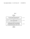 NETWORK SYNCHRONIZATION METHOD AND APPARATUS FOR PERFORMING TIME SYNCHRONIZATION BETWEEN NODES diagram and image