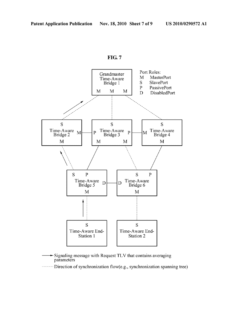 NETWORK SYNCHRONIZATION METHOD AND APPARATUS FOR PERFORMING TIME SYNCHRONIZATION BETWEEN NODES - diagram, schematic, and image 08