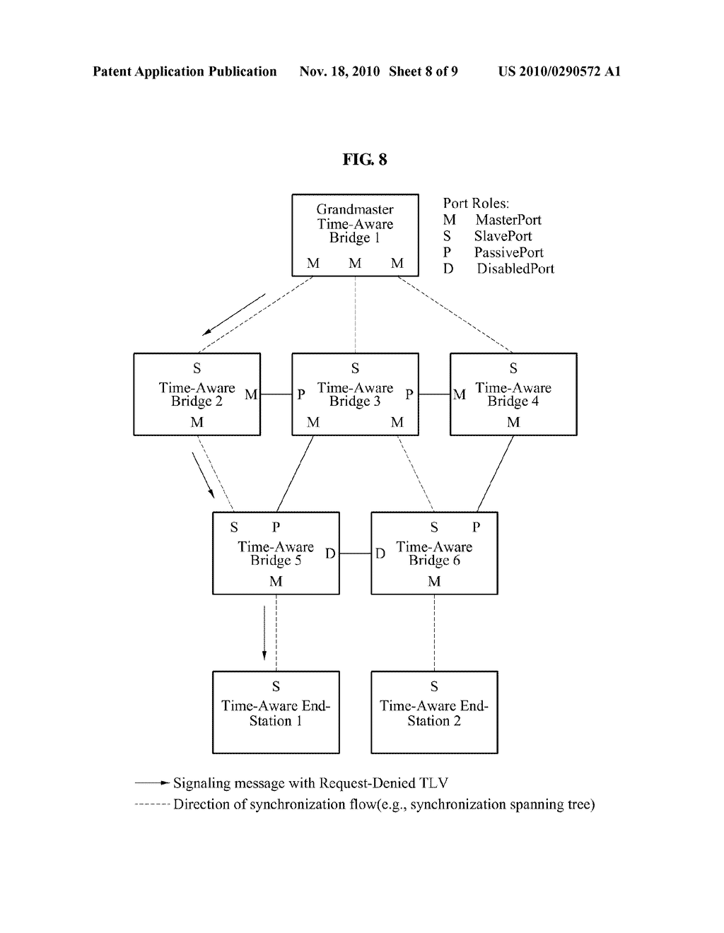 NETWORK SYNCHRONIZATION METHOD AND APPARATUS FOR PERFORMING TIME SYNCHRONIZATION BETWEEN NODES - diagram, schematic, and image 09