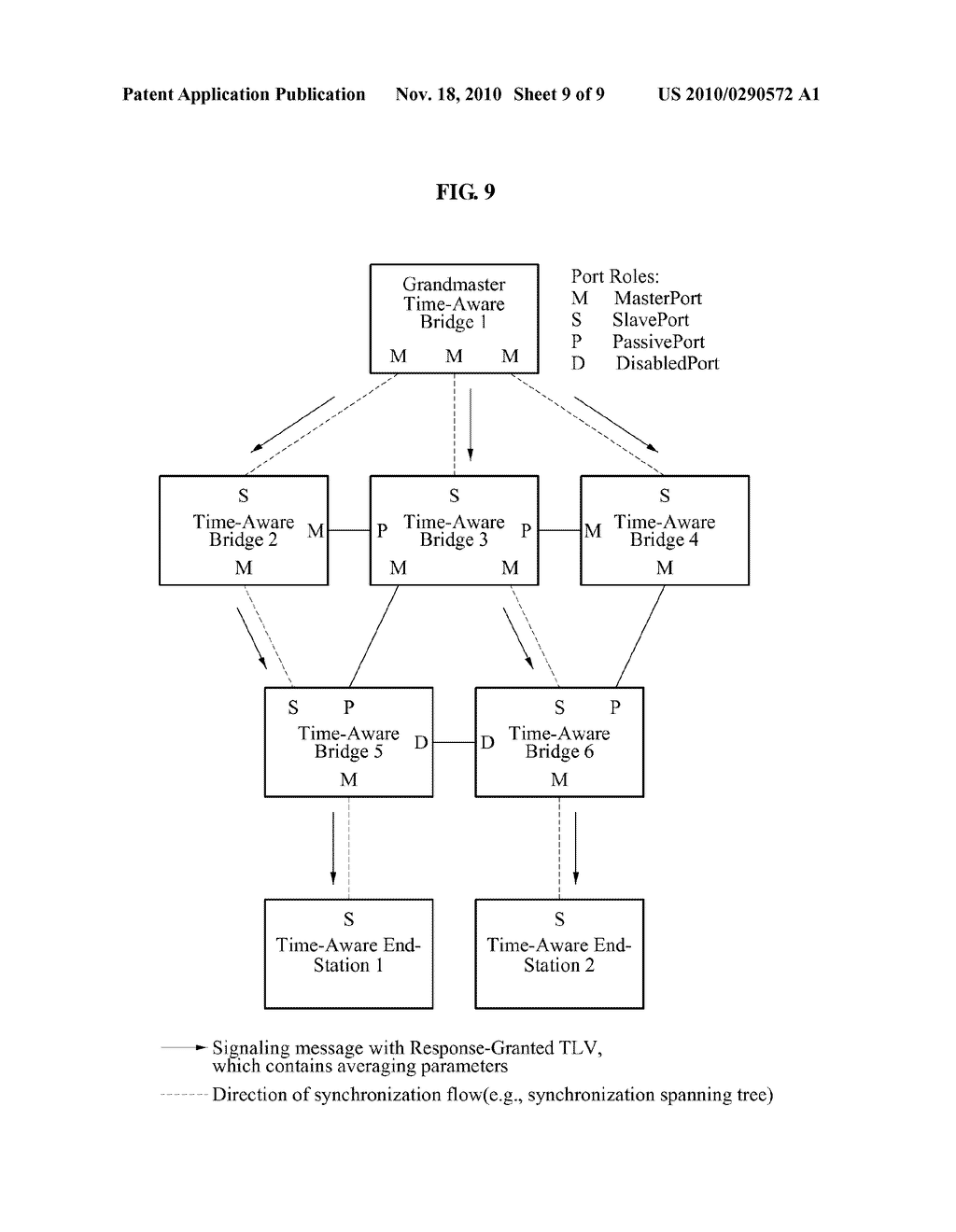NETWORK SYNCHRONIZATION METHOD AND APPARATUS FOR PERFORMING TIME SYNCHRONIZATION BETWEEN NODES - diagram, schematic, and image 10