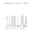 Shift Registers diagram and image