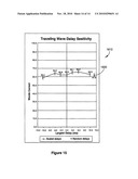 PULSE STIMULATION GENERATION METHOD diagram and image