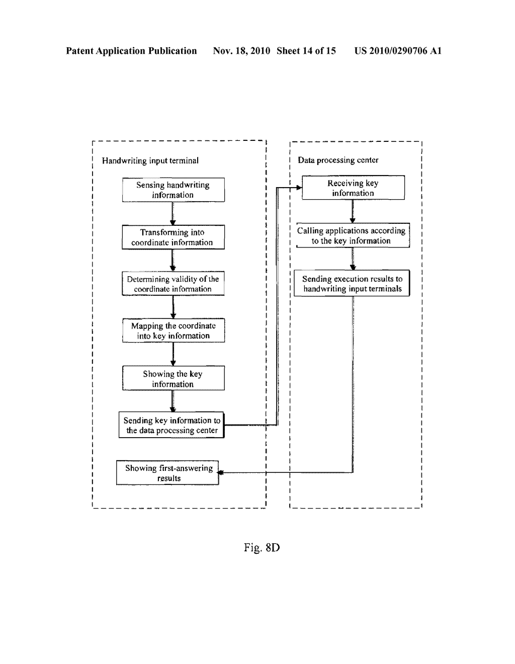 METHOD AND SYSTEM FOR INFORMATION PROCESSING AND A HANDWRITING INPUT TERMINAL - diagram, schematic, and image 15