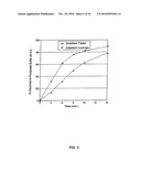 COMPOSITIONS FOR DELIVERING HYPNOTIC AGENTS ACROSS THE ORAL MUCOSA AND METHODS OF USE THEREOF diagram and image