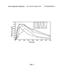 COMPOSITIONS FOR DELIVERING HYPNOTIC AGENTS ACROSS THE ORAL MUCOSA AND METHODS OF USE THEREOF diagram and image