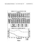 COMPOSITIONS AND METHODS FOR THE IDENTIFICATION OF INHIBITORS OF RETROVIRAL INFECTION diagram and image