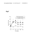 AGENT FOR PREVENTION OF ALCOHOLIC HEPATOPATHY diagram and image