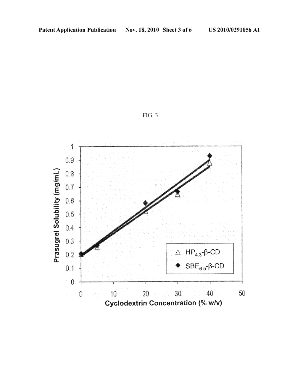 Pharmaceutical Compositions Comprising Prasugrel and Cyclodextrin Derivatives and Methods of Making and Using the Same - diagram, schematic, and image 04