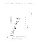 Heterodimeric Follicle Stimulating Hormone-Fc (FSH-Fc) Fusion Proteins for the Treatment of Infertility diagram and image