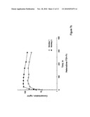 Heterodimeric Follicle Stimulating Hormone-Fc (FSH-Fc) Fusion Proteins for the Treatment of Infertility diagram and image