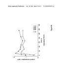 Heterodimeric Follicle Stimulating Hormone-Fc (FSH-Fc) Fusion Proteins for the Treatment of Infertility diagram and image