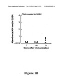 COMPOSITIONS AND METHODS FOR DETECTION, PREVENTION, AND TREATMENT OF ANTHRAX AND OTHER INFECTIOUS DISEASES diagram and image