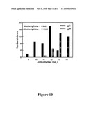 COMPOSITIONS AND METHODS FOR DETECTION, PREVENTION, AND TREATMENT OF ANTHRAX AND OTHER INFECTIOUS DISEASES diagram and image