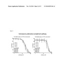 COMPOSITIONS AND METHODS FOR ANTIBODIES TARGETING COMPLEMENT PROTEIN C3B diagram and image