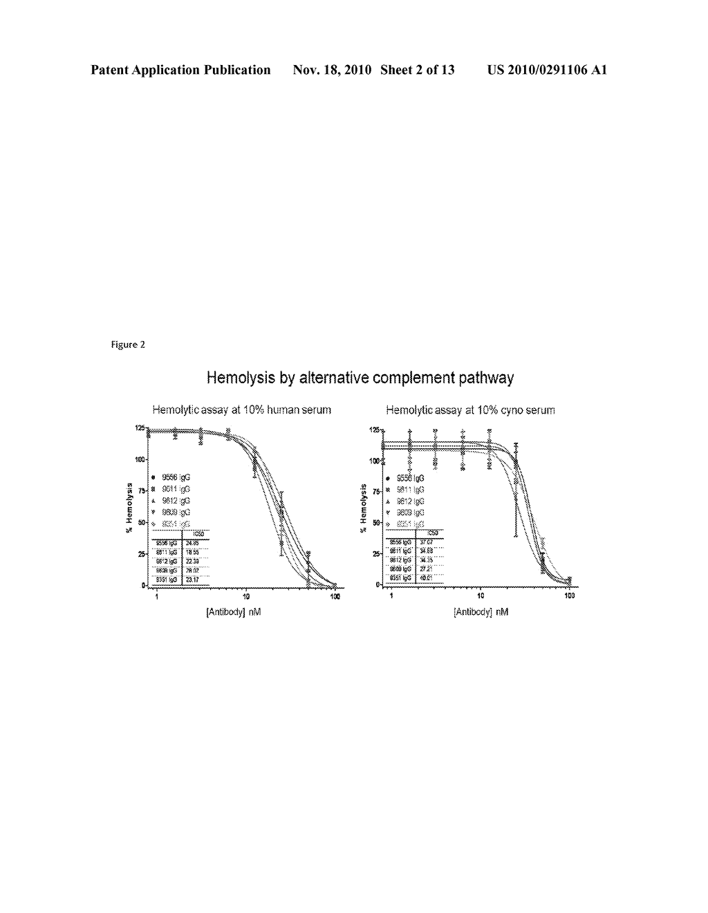 COMPOSITIONS AND METHODS FOR ANTIBODIES TARGETING COMPLEMENT PROTEIN C3B - diagram, schematic, and image 03