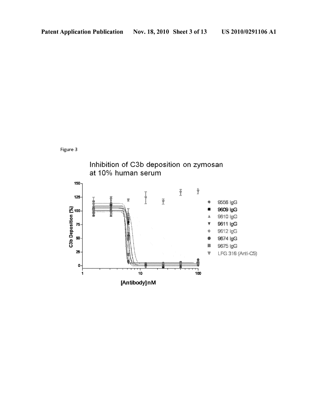 COMPOSITIONS AND METHODS FOR ANTIBODIES TARGETING COMPLEMENT PROTEIN C3B - diagram, schematic, and image 04