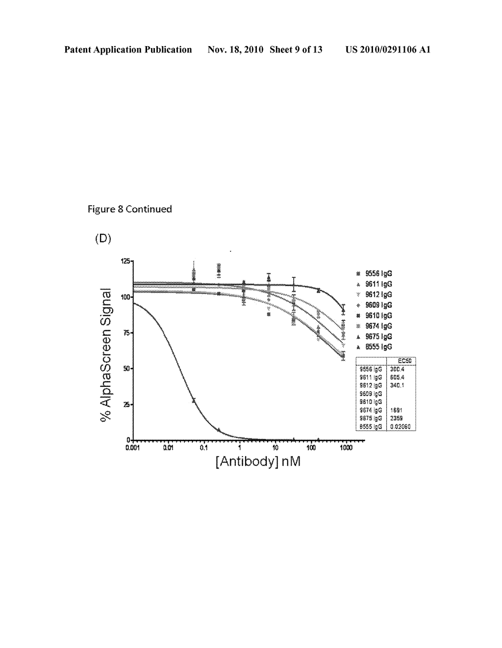 COMPOSITIONS AND METHODS FOR ANTIBODIES TARGETING COMPLEMENT PROTEIN C3B - diagram, schematic, and image 10