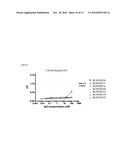 COMPOSITIONS AND METHODS FOR ANTIBODIES TARGETING COMPLEMENT PROTEIN C3B diagram and image